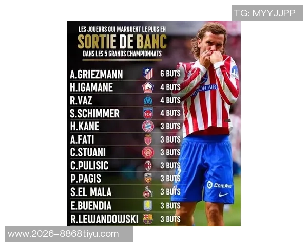 格列兹曼本赛季五大联赛替补进球最多展现超强实力