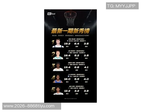 NBA新赛季25大球星评选揭晓谁将成为第一中锋的争夺者