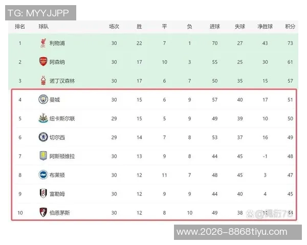 英超球队75分钟后进球统计布莱顿领跑利物浦紧随其后